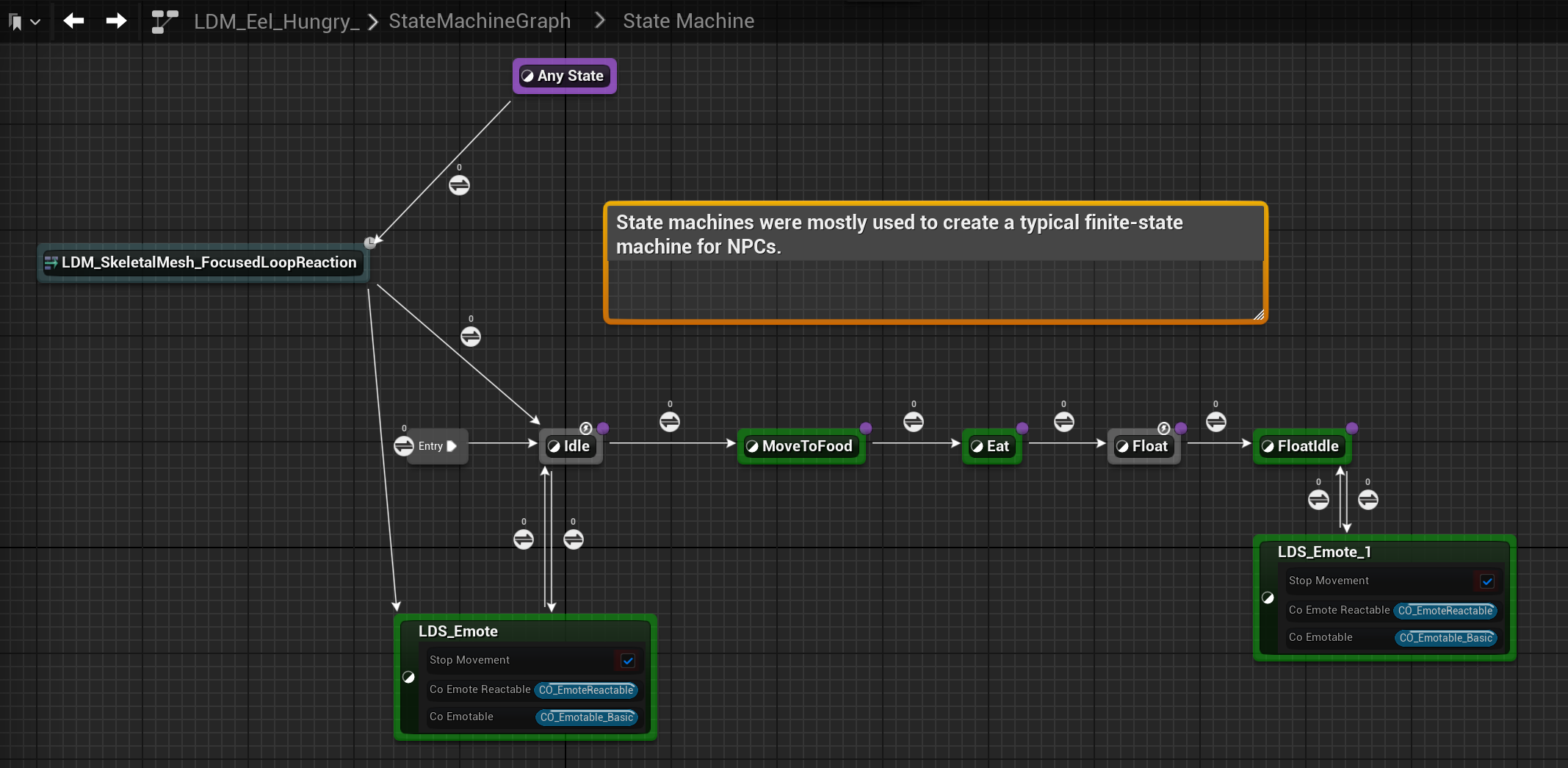 Logic Driver Pro state machine editor in Unreal Engine, showing a state machine from Keeper by Double Fine