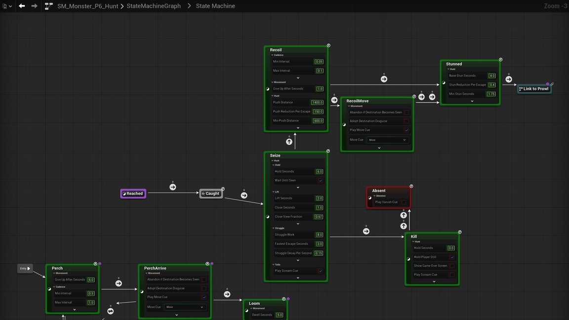 Agent-built state machine with an Any State, a conduit, and nested state machines