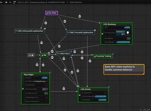 Keeper - NPC base state machine