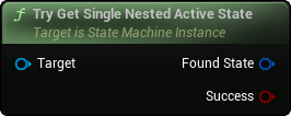 images/classes/SMInstance/img/nd_img_TryGetNestedActiveState.png