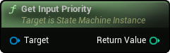 images/classes/SMInstance/img/nd_img_GetInputPriority.png