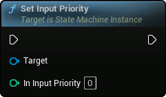 images/classes/SMInstance/img/nd_img_SetInputPriority.png