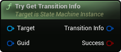 images/classes/SMInstance/img/nd_img_TryGetTransitionInfo.png