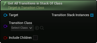 images/classes/SMTransitionInstance/img/nd_img_GetAllTransitionsInStackOfClass.png