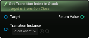 images/classes/SMTransitionInstance/img/nd_img_GetTransitionIndexInStack.png