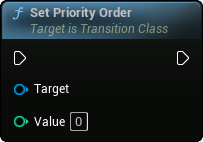 images/classes/SMTransitionInstance/img/nd_img_SetPriorityOrder.png