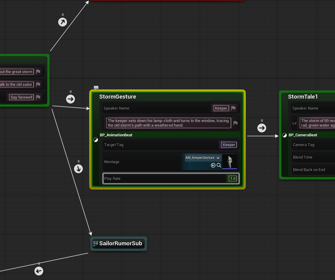 The StormGesture state: an ordinary dialogue line carrying a stage direction, with the stacked BP_AnimationBeat showing the target tag, the montage asset and the play rate on the node