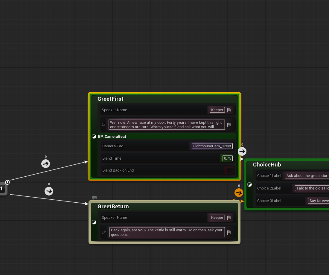 The GreetFirst state carrying its dialogue line plus a stacked BP_CameraBeat entry, with Camera Tag, Blend Time and Blend Back on End editable on the node