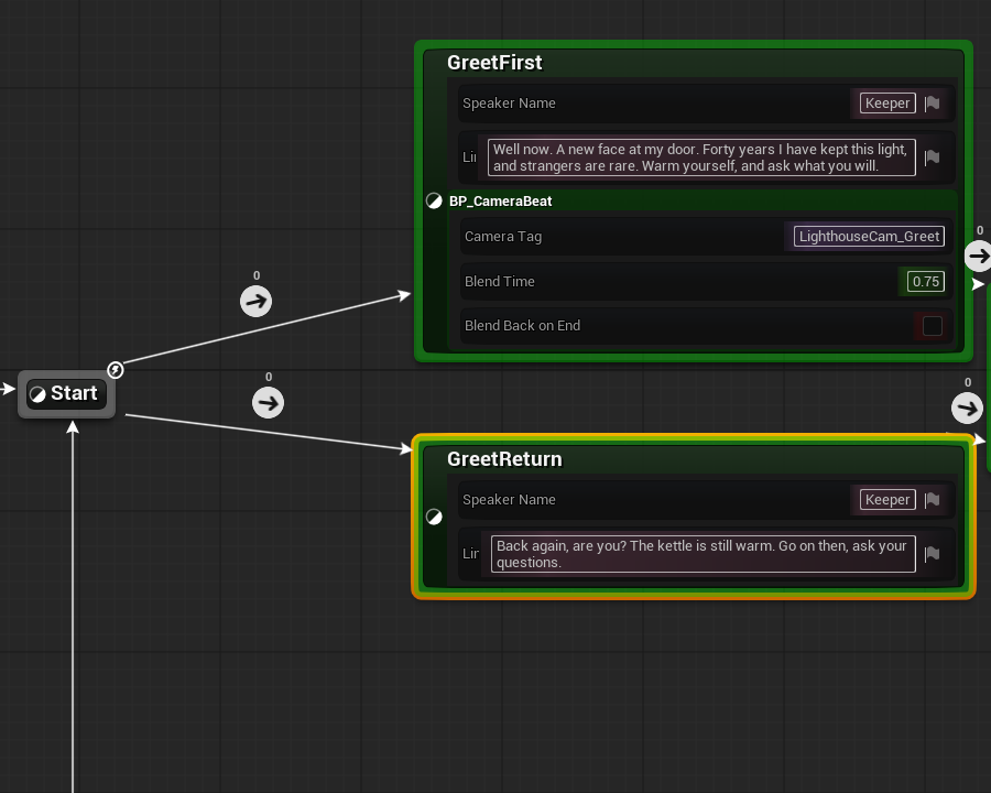 Start fanning out to the two greeting states, each carrying the keeper's name and its own greeting line as editable properties on the node body