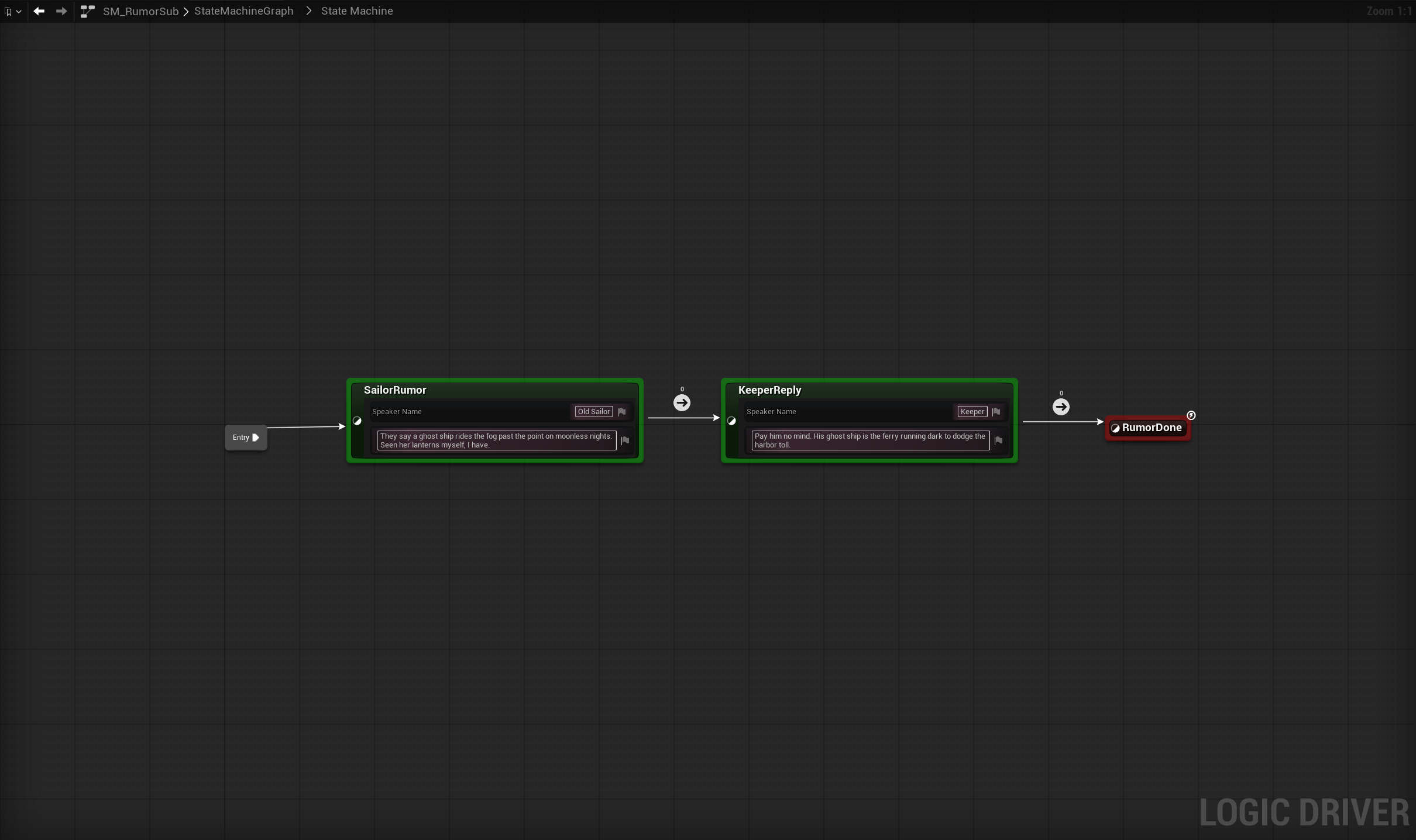 SM_RumorSub root graph: the sailor's rumor line, the keeper's reply, and an empty terminal end state after the reply