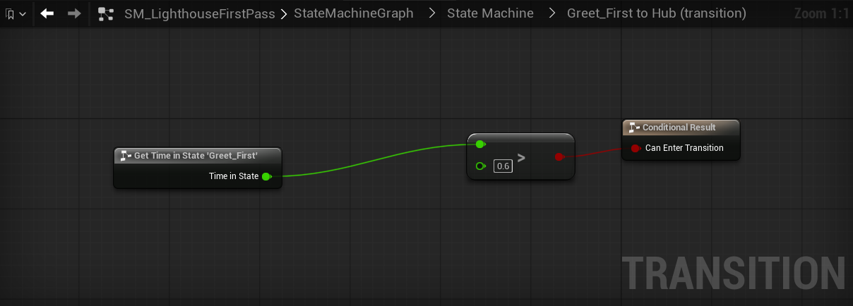 The Greet_First to Hub transition graph: Get Time in State 'Greet_First' wired through a greater-than 0.6 comparison into Can Enter Transition
