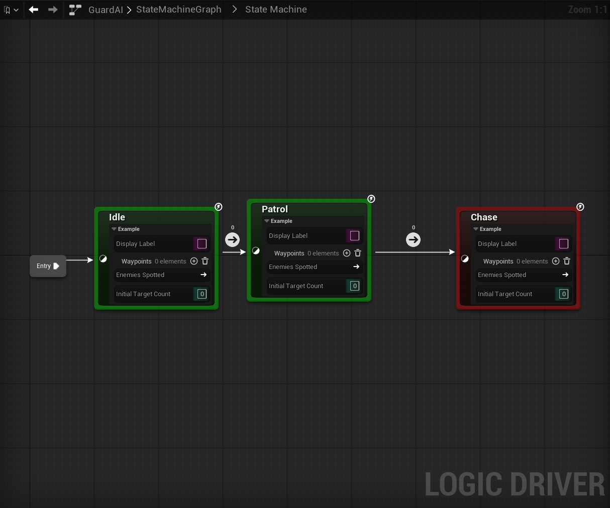 GuardAI: Idle, Patrol, and Chase placed as USMExampleState nodes