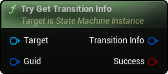 images/classes/SMInstance/img/nd_img_TryGetTransitionInfo.png