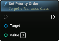 images/classes/SMTransitionInstance/img/nd_img_SetPriorityOrder.png