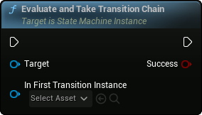images/classes/SMInstance/img/nd_img_EvaluateAndTakeTransitionChain.png