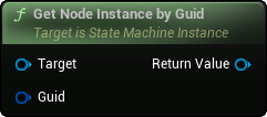 images/classes/SMInstance/img/nd_img_GetNodeInstanceByGuid.png