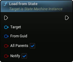images/classes/SMInstance/img/nd_img_LoadFromState.png