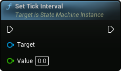 images/classes/SMInstance/img/nd_img_SetTickInterval.png