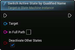 images/classes/SMInstance/img/nd_img_SwitchActiveStateByQualifiedName.png