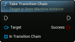 images/classes/SMInstance/img/nd_img_TakeTransitionChain.png