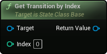images/classes/SMStateInstance_Base/img/nd_img_GetTransitionByIndex.png